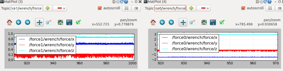 http://wiki.ros.org/rtmros_nextage/Tutorials/Adding feedback control?action=AttachFile&do=get&target=nxo_dynpick_rqt_plot_20170425.png